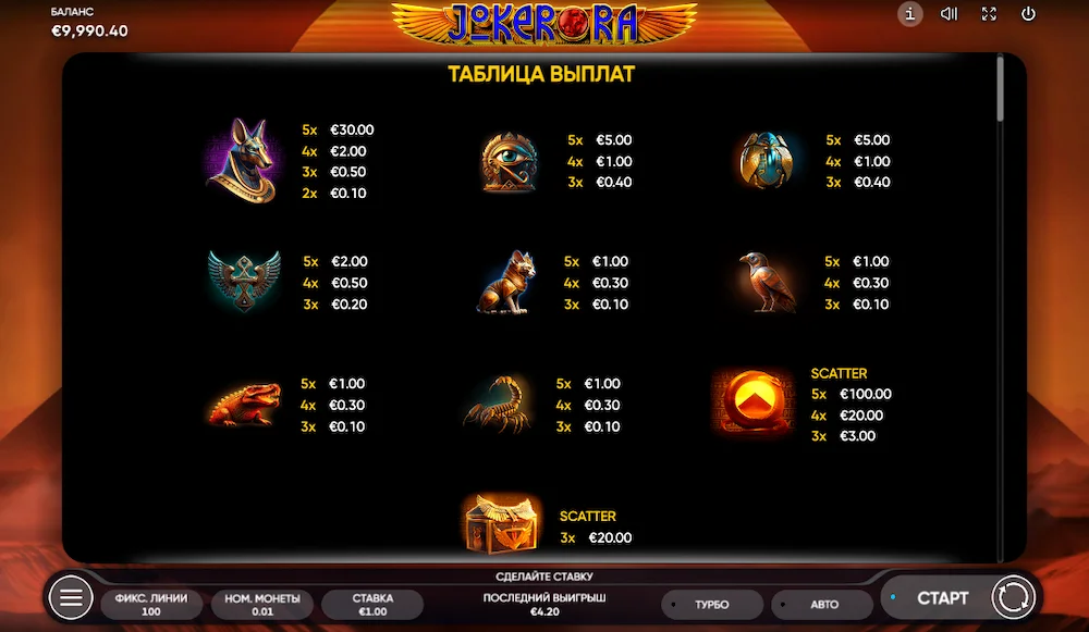 таблица выигрышей игрового автомата JOKER RA